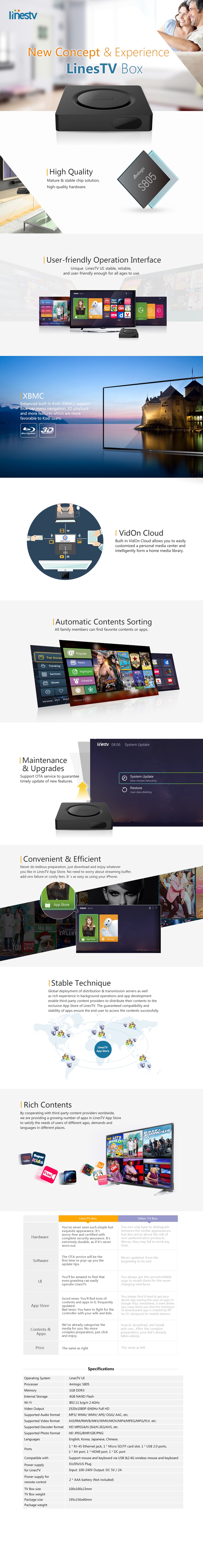 LinesTV KODI TV BOX Android 4.4 1080P Amlogic S805 Quad Core Mini PC 802.11 b/g/n LAN HDMI