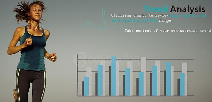 Makibes JW018 BT4.0 Smartband Wristband with Heart Rate Monitor Activity Tracker for IOS & Android - Black