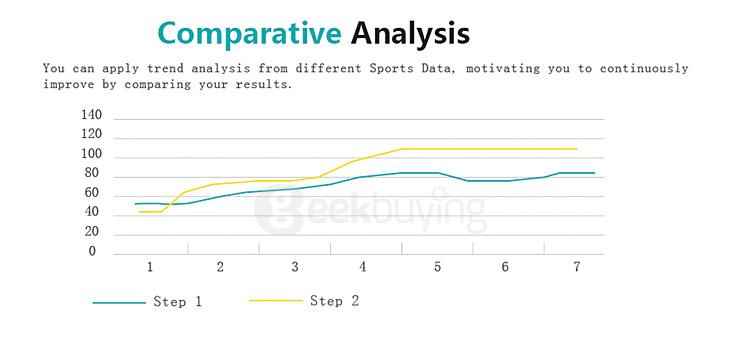 Makibes JW018 BT4.0 Smartband Wristband with Heart Rate Monitor Activity Tracker for IOS & Android - Black