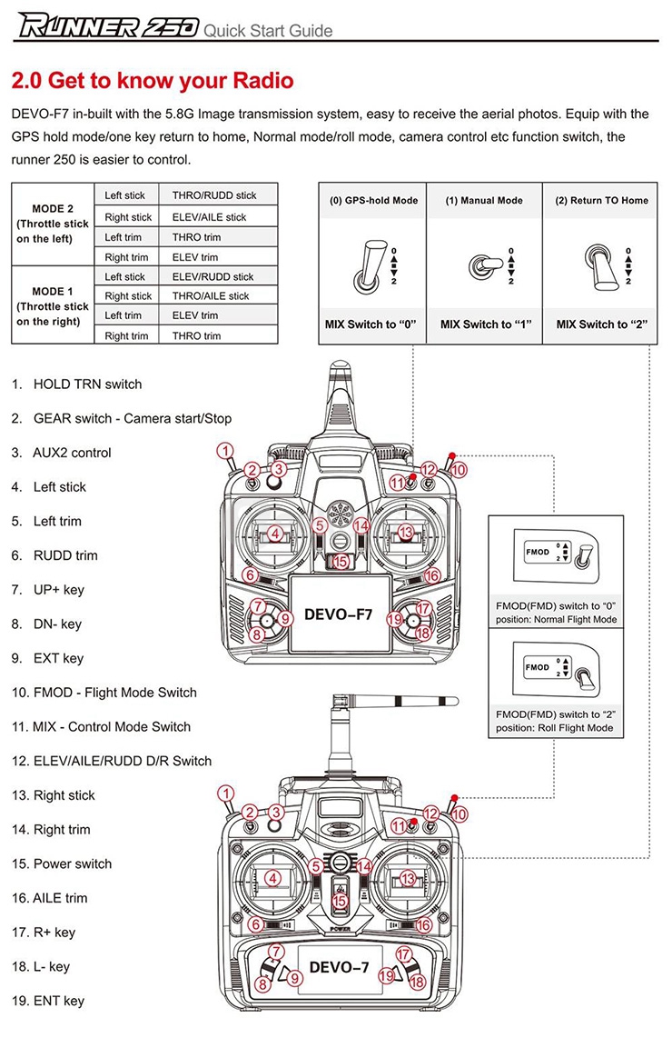 Walkera Runner 250 Advance Drone 5.8G FPV GPS System HD Camera Racing Quadcopter RTF with DEVO 7