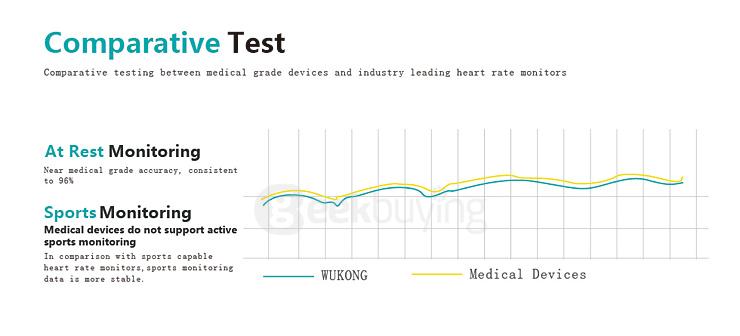 Makibes JW018 BT4.0 Smartband Wristband with Heart Rate Monitor Activity Tracker for IOS & Android - Black