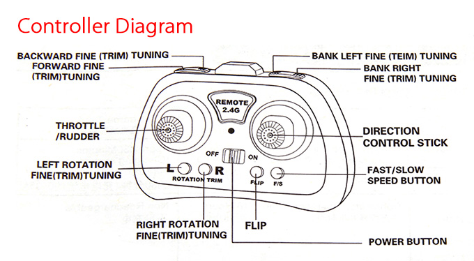 Global Drone GW008 Mini Skull 2.4G 4CH 6Axis Automatic Parallel System 3D Rolling RC Quadcopter - Black