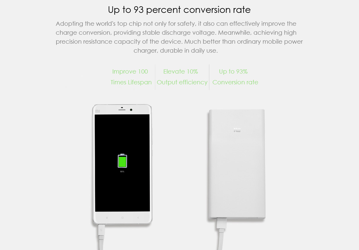 Original XIAOMI Quick Charge 2.0 20000mAh Power Bank Dual USB External Battery for XIAOMI Apple MacBook Samsung HTC Google Blackberry