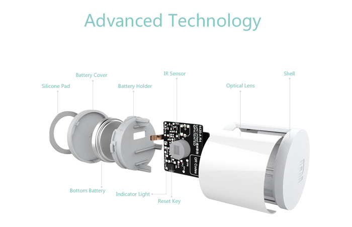 Xiaomi Smart Home Kit Body Sensor
