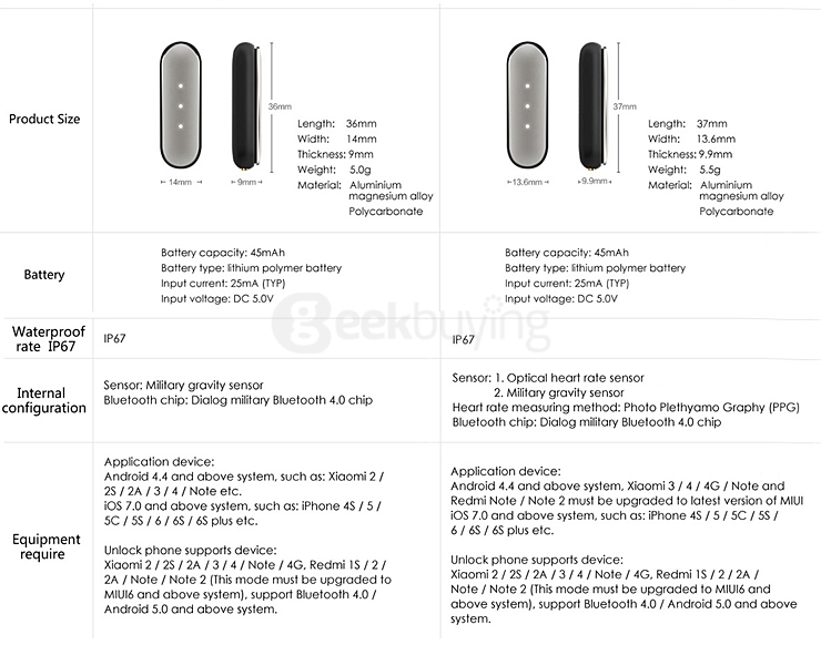 [HK Stock](Official Global Version) Original Xiaomi Mi Band 1S Heart Rate Monitor Smart Bracelet Bluetooth 4.0 IP67 Fitness Tracker with LED Light for Android & iOS - Black