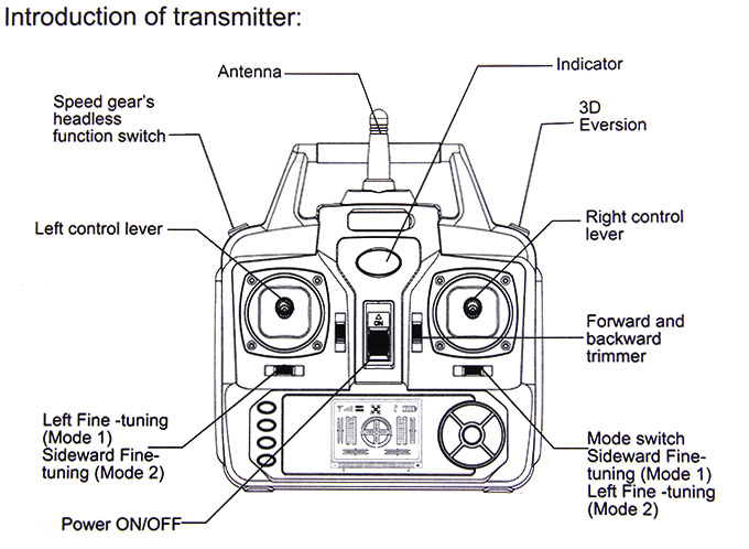 Syma X5SW Explorers 2 Wifi Headless Mod FPV RC Quadcopter 0.3MP Camera 2.4GHz 6-axis 360 Degree Eversion RTF - Red