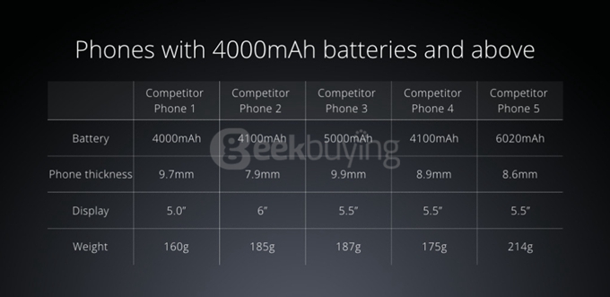 [HK Stock]Xiaomi Redmi Note 3 Pro 5.5 Inch FHD 3GB 32GB Smartphone Qualcomm Snapdragon 650 Hexa Core MIUI V7 16.0MP TOUCH ID - Dark Gray