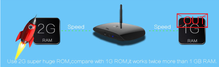 Cloudnetgo CR13 PLUS Android 5.1 4K TV BOX RK3368 Octa-Core 2G/8G 64 Bit 2.4G/5G Gigabit LAN HDMI2.0 BT4.0 KODI H.265