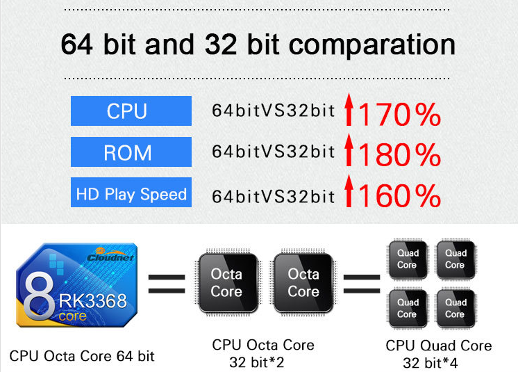 Cloudnetgo CR13 PLUS Android 5.1 4K TV BOX RK3368 Octa-Core 2G/8G 64 Bit 2.4G/5G Gigabit LAN HDMI2.0 BT4.0 KODI H.265