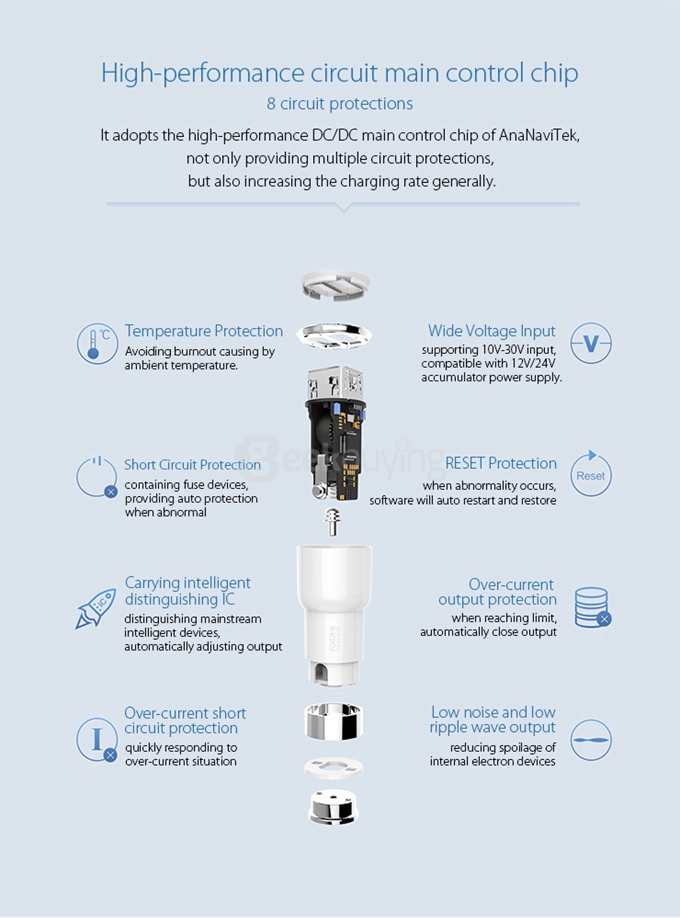 Original Xiaomi Roidmi Bluetooth Car Charger(Black)+ Original Xiaomi ROIDMI Car Dual Cigarette Lighter Splitter(White)