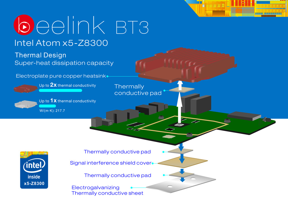 Beelink BT3 Intel Z8300 64Bit NUC PC 2.4G/5.8G Dual Band WIFI Gigabit LAN Bluetooth4.0 40GB C Disk + 20GB D Disk
