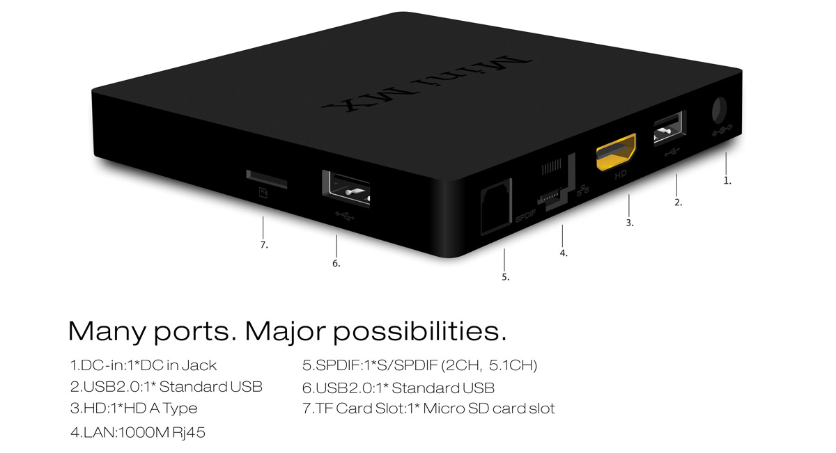 Beelink Mini MX Ver 1.0 TV Box Android 5.1 2G/16G Amlogic S905 Quad Core 2.4GHz/5.8GHz HDMI 2.0 Bluetooth 4.0 Support Gigabit LAN
