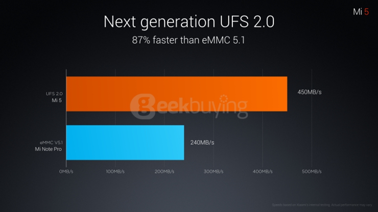 [HK Stock]Xiaomi Mi5 5.15inch FHD Android 6.0 OS 3GB 32GB 4G LTE Smartphone 64-Bit Qualcomm Snapdragon 820 Quad Core Type-C 3D Glass Cover - Black