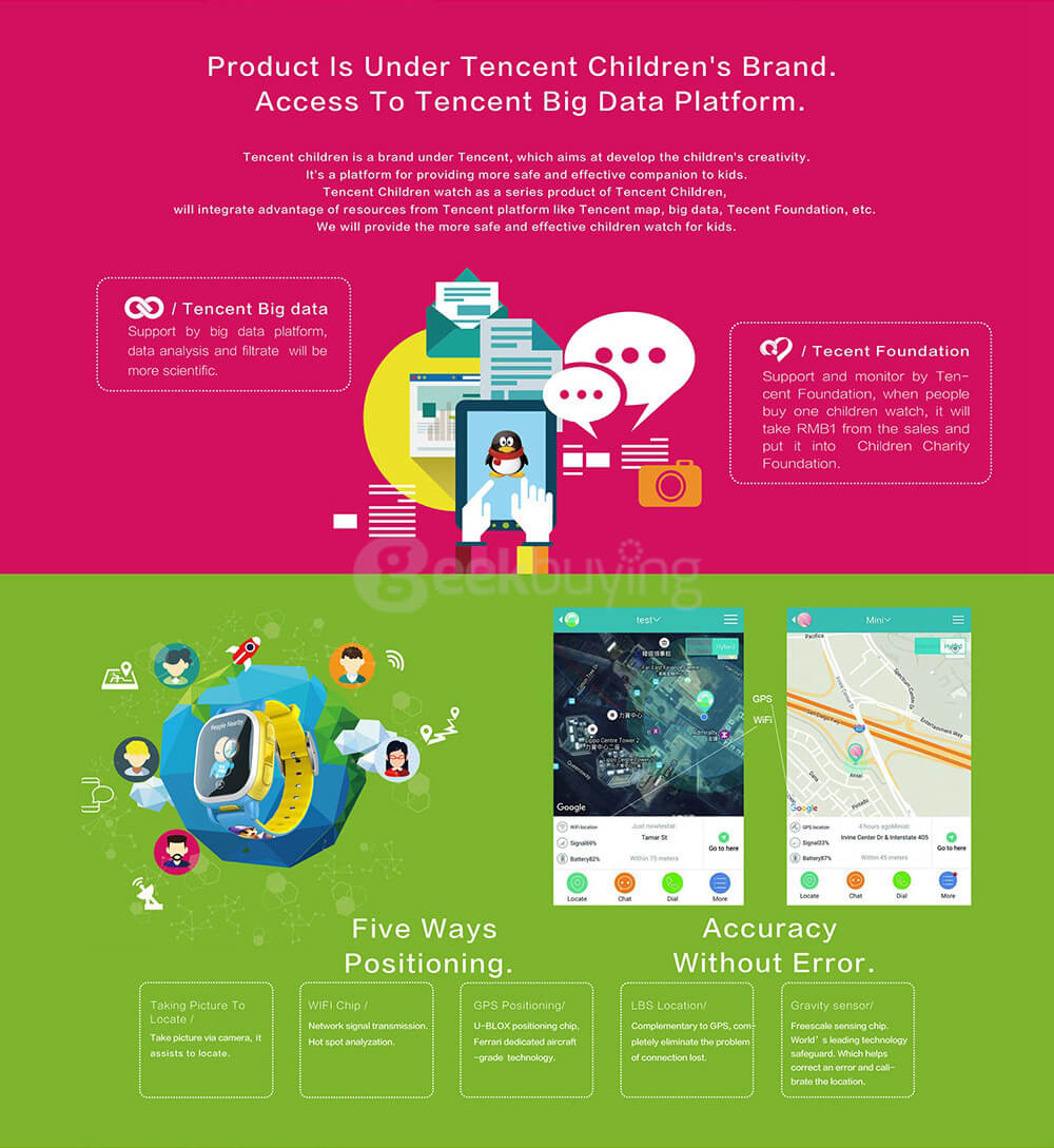 qq watch tencent