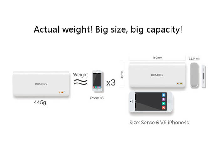 Original ROMOSS Sense 6 20000mAh Dual USB External Battery Pack Power Bank - White
