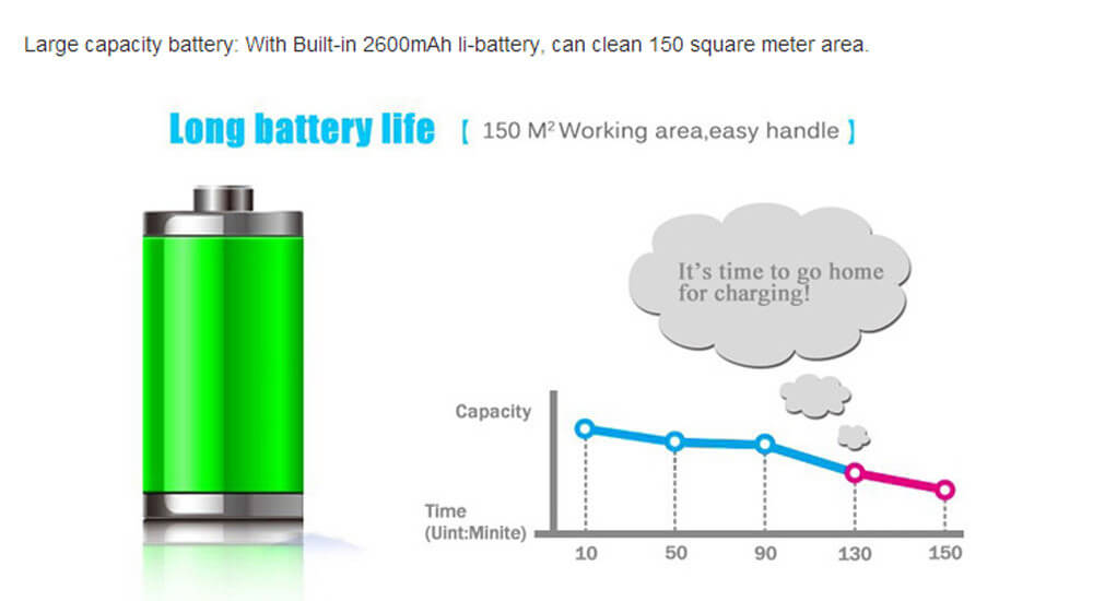 ILIFE V7 Robotic Vacuum Cleaner Sweeper with 2600mAh Li battery - Blue