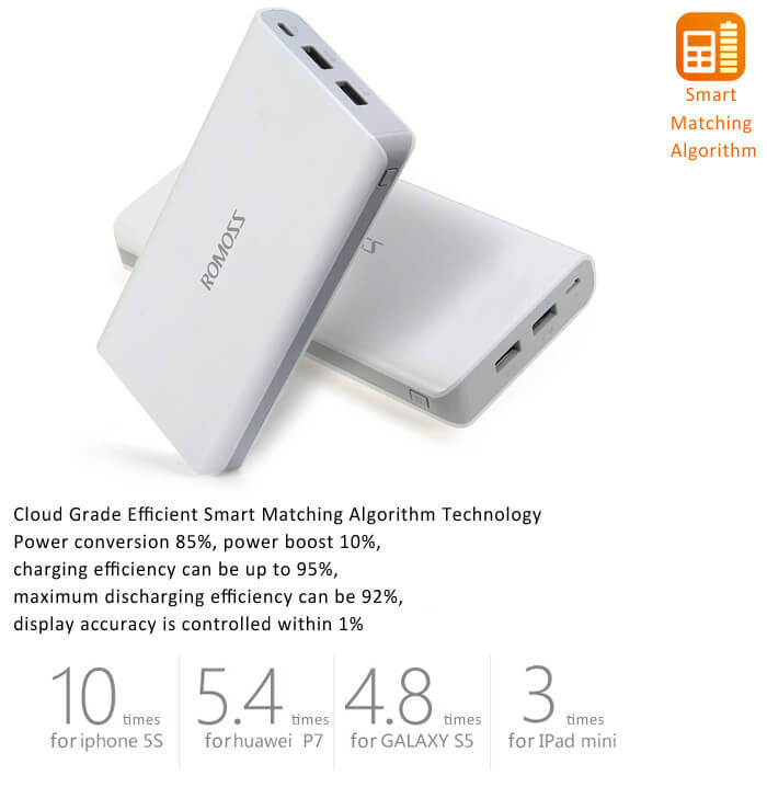 Original ROMOSS Sense 6 20000mAh Dual USB External Battery Pack Power Bank - White