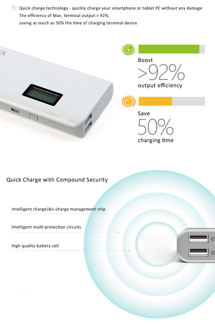 [Wholesale UPS Free Shipping] 50 pcs Original ROMOSS Sense4 Plus Dual USB 10400mAh Power Bank Mobile Power Charger with Digital Display - White
