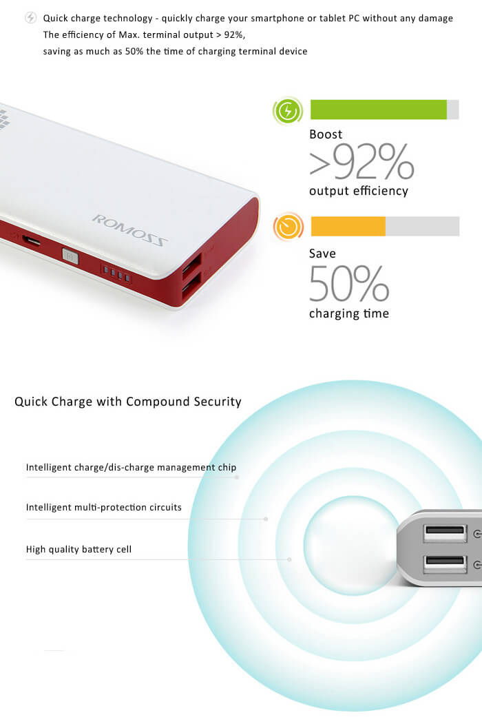 Original ROMOSS Sense4 Dual USB 10400mAh Power Bank Mobile Power Charger - Red+White