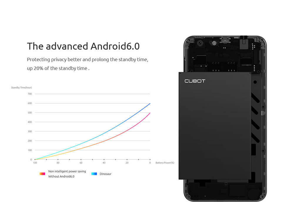 [HK Stock]CUBOT DINOSAUR Smartphone 5.5inch IPS HD 4G FDD-LTE Android 6.0 3GB 16GB MTK6735A Quad Core 4150mAh Battery Utra-thin OTG Hoknot - Black