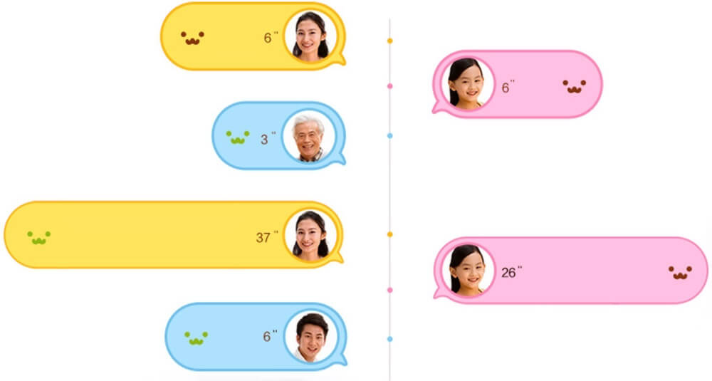 Xiaomi MiTu Rabbit Smart Kids Watch Phone GSM WiFi G-sensor Locating GPS Tracker Voice Chat SOS Alarm For Children Safe Security - Blue