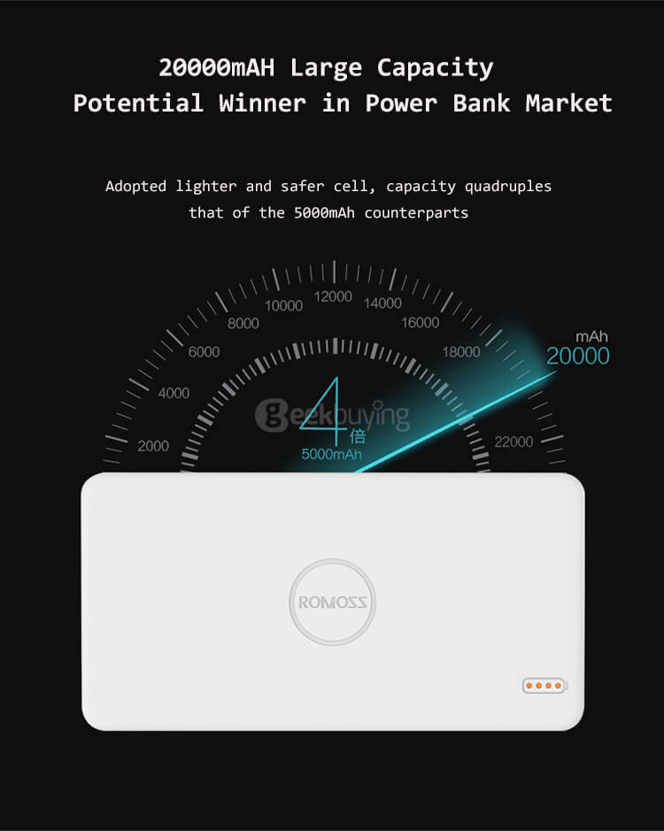 Original ROMOSS Polymos 20 Dual USB 20000mAh Li-polymer Power Bank Mobile Power Charger - White
