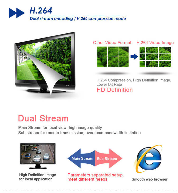 ESCAM Q630M ONVIF 1MegaPixel 720P P2P Mini IR Security IP Camera