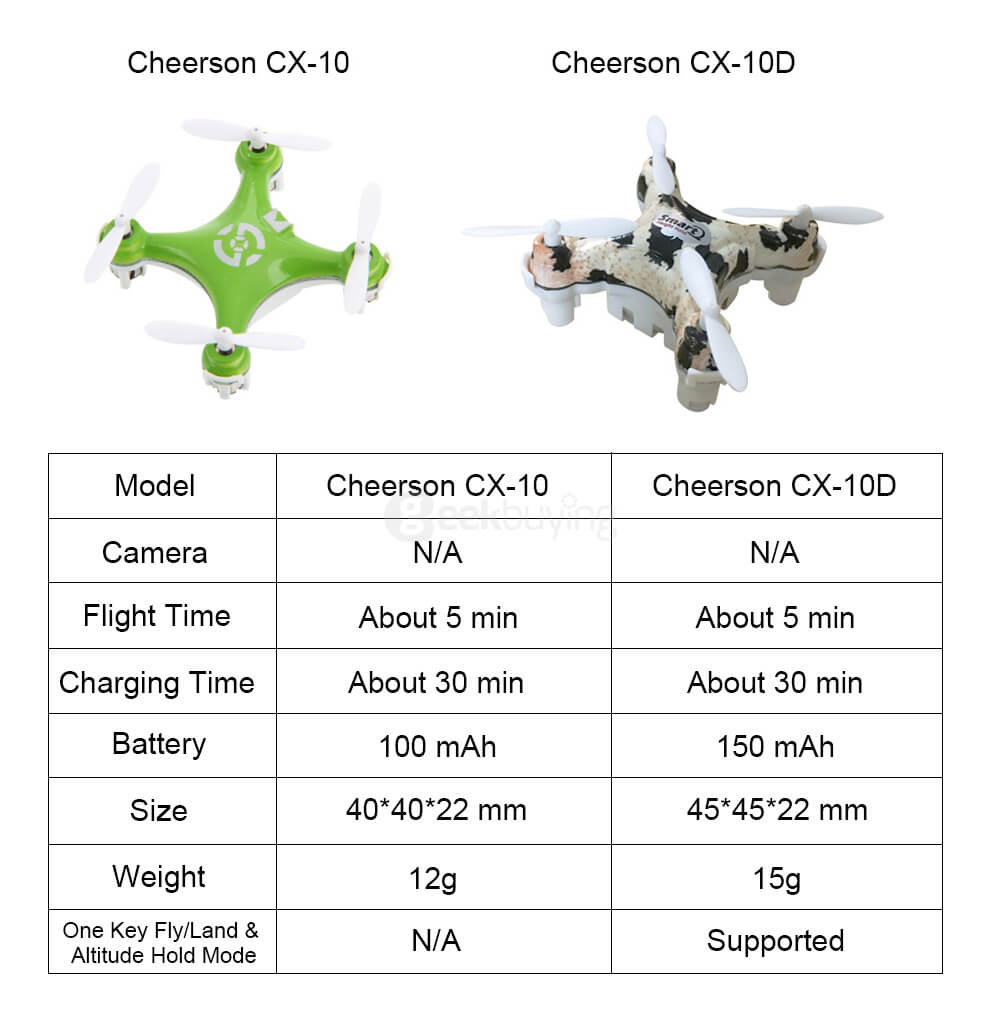 Cheerson CX-10D CX10D Mini 2.4G 6-axis Altitude Hold Mode LED