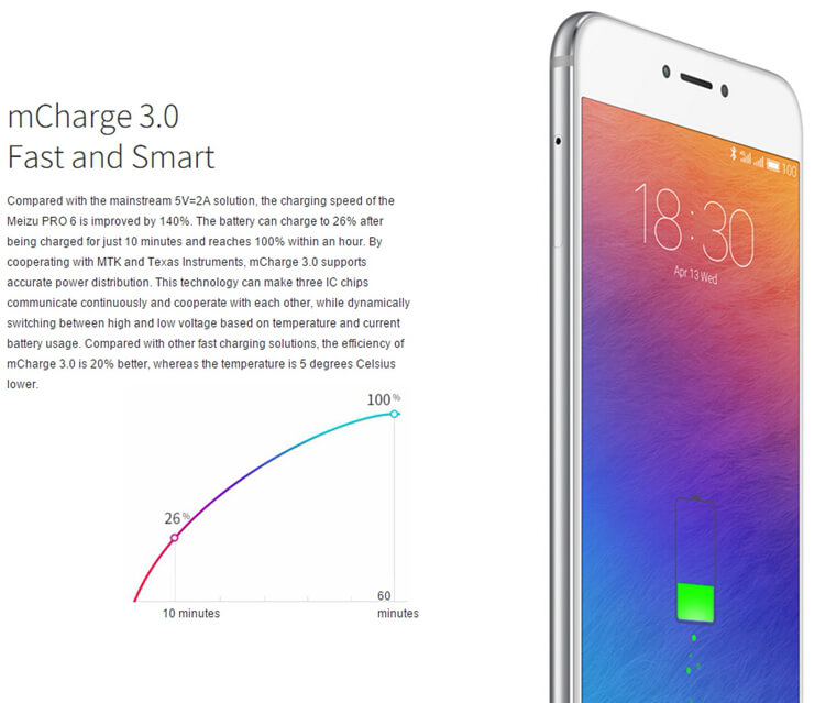 Meizu Pro 6 FHD 5.2 Inch Helio X25 MT6797T Deca Core Smartphone Android 6.0 4GB+32GB 5.0MP+21.16MP HI-FI Touch ID Type-C 3D Press Touch mCharge 3.0 - Gold