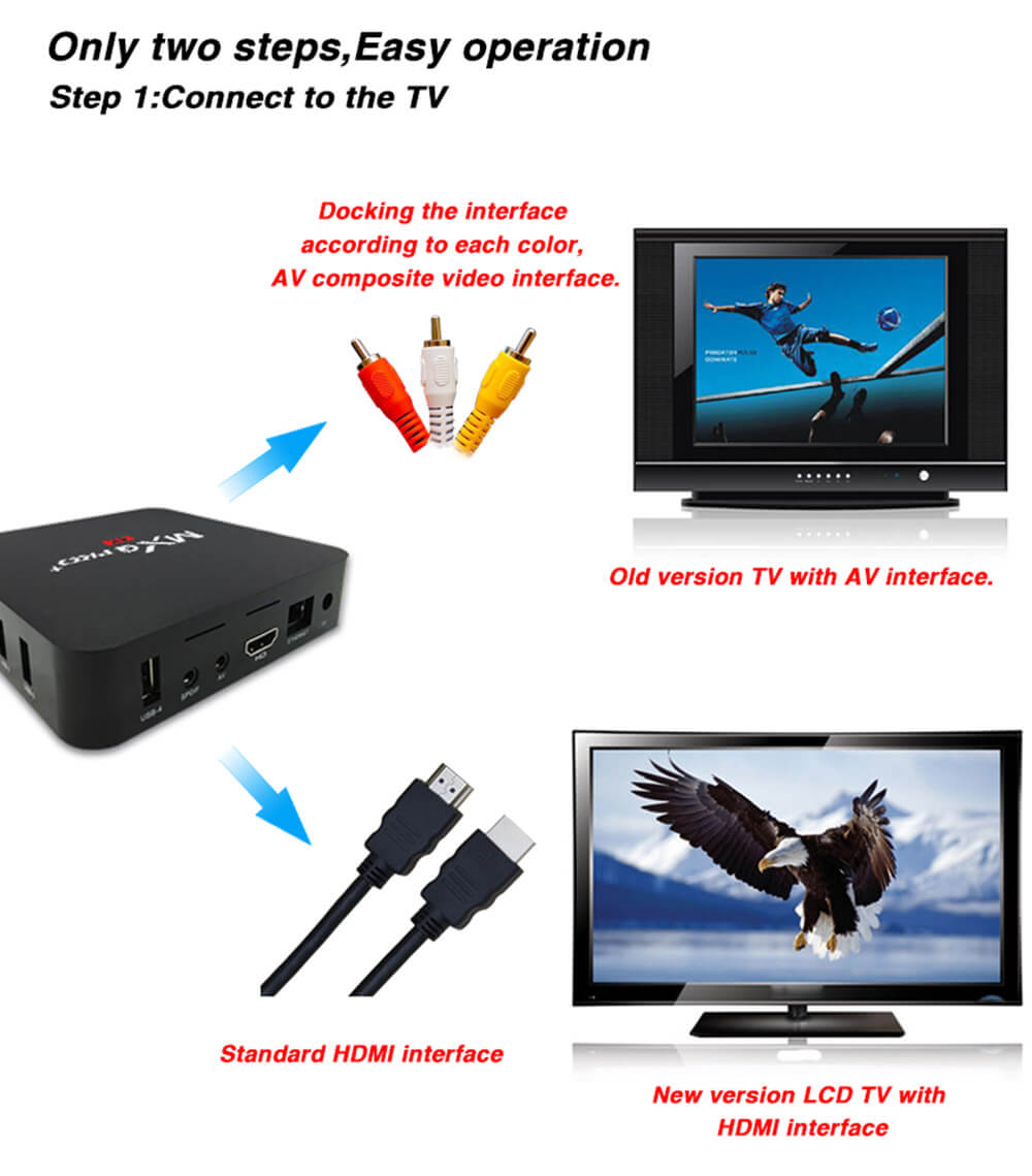 [Spain Stock]MXQ PRO+ Amlogic S905 2G/16G KODI TV BOX 5G WIFI 1000M LAN Bluetooth4.0