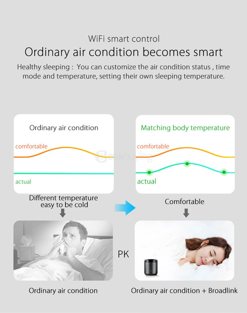 BroadLink RM Mini3 Smart WiFi Remote Controller for Android & iOS - Black