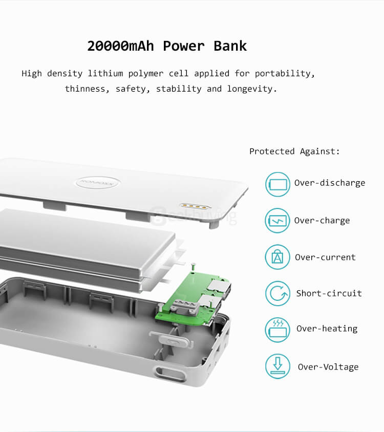 Original ROMOSS Polymos 20 Dual USB 20000mAh Li-polymer Power Bank Mobile Power Charger - White