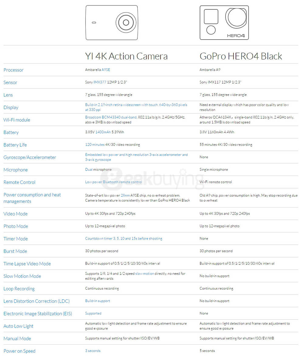 [Official International Version]Xiaoyi YI 4K Action Camera II 2.19 Retina Screen Ambarella A9SE75 Sony IMX377 12MP 155‎ Degree Wide Angle 1400mAh EIS LDC Sport Camera - Black