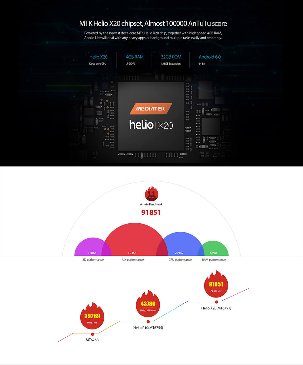 [HK Stock]Vernee Apollo Lite 5.5-Inch Android 6.0 Helio X20 MT6797 Deca Core Smartphone 4GB+32GB 5.0MP+16.0MP Type-C Touch ID OTG Fast Charge Gyroscope - Silver