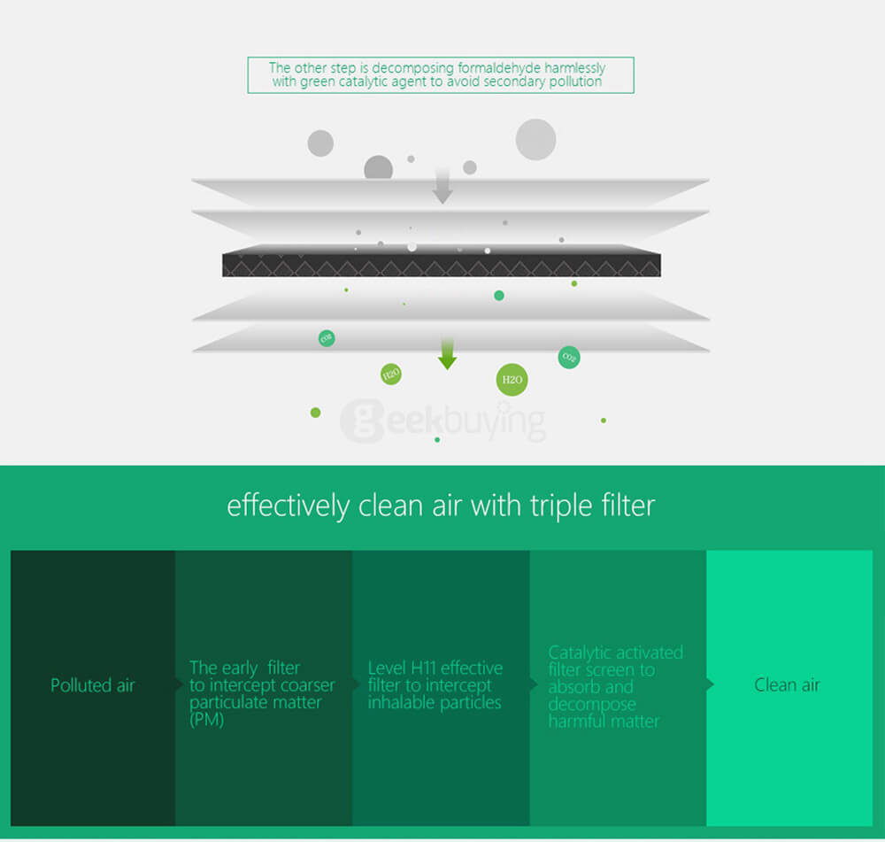 Original Xiaomi Smart Air Purifier Filter Enhanced Verison - Green