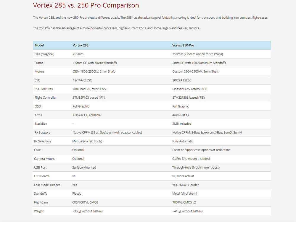 ImmersionRC Vortex 250 PRO Racer Camera OSD Flight Controller ARF