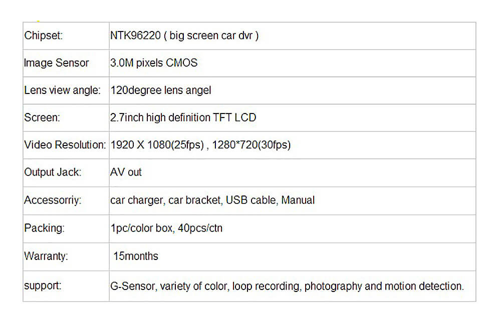 W33 Car Camera HD NTK96220 120 Degree 3.0inch CMOS Car DVR G-sensor Motion Detection Car Recorder Dash Cam - Black