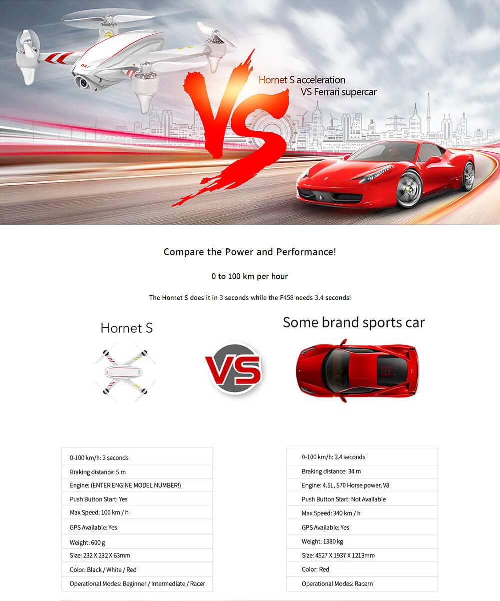 JYU Hornet S HornetS 5.8G GPS RC Racing Quadcopter RTF - Basic 3