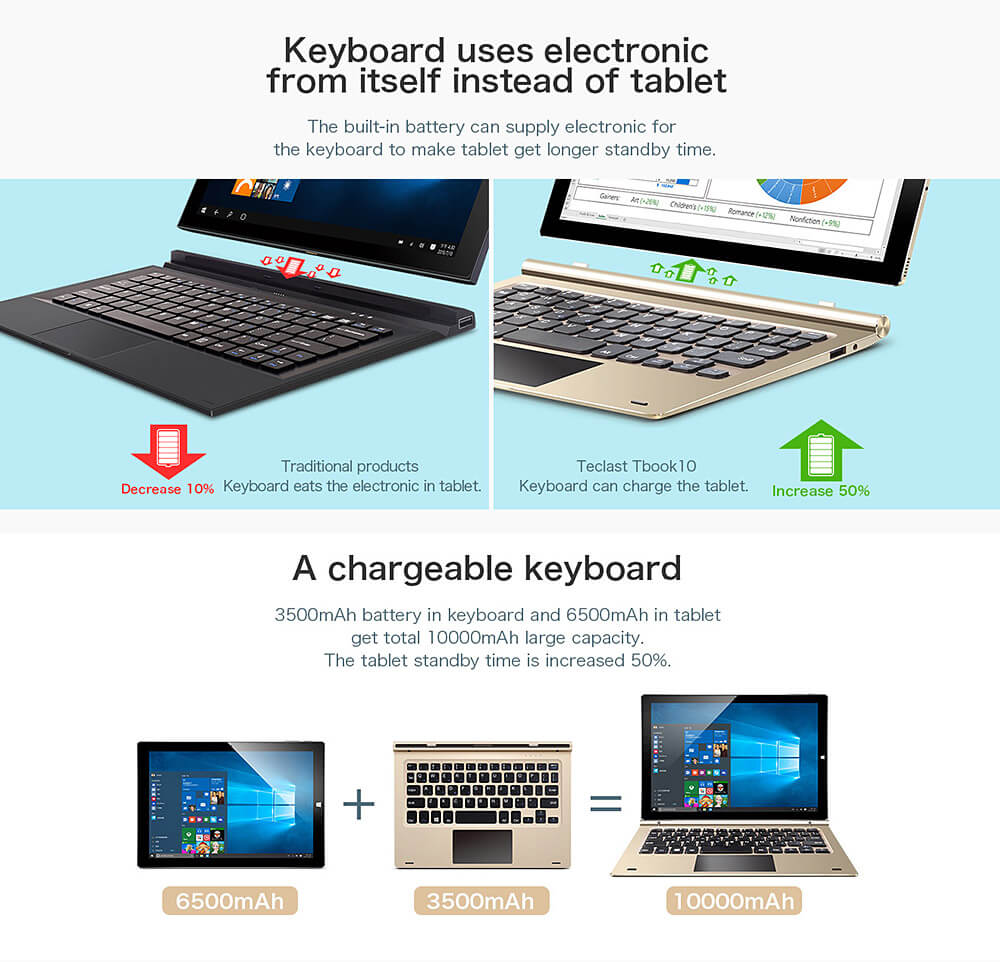 Original Teclast Tbook 10 Rechargeable Magnetic Docking Keyboard with Built-in 3500mAh Battery - Gold