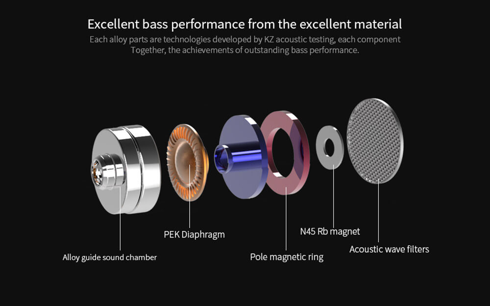 KZ EDR2 Mega Bass In-Ear HiFi Earphones