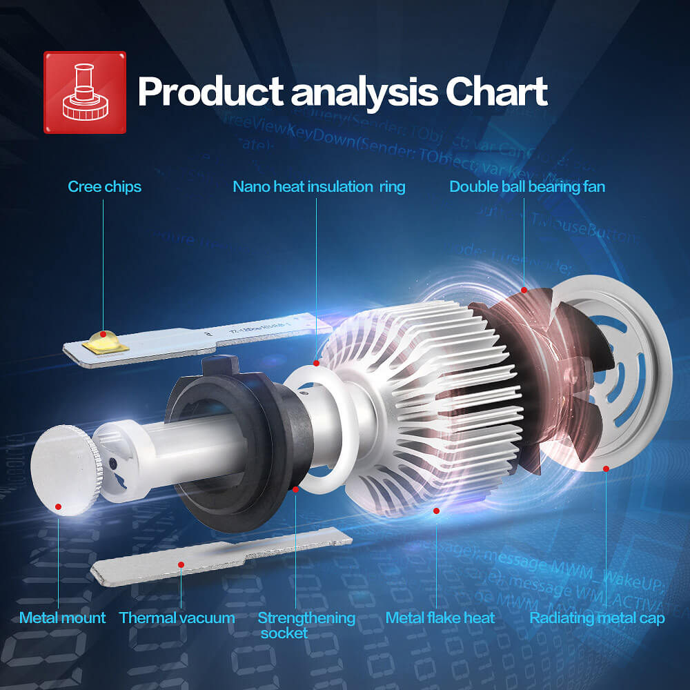 X7 H7-6000K-A 40W 3600LM LED Car Headlight Kit IP68 Auto Lighting System Car LED Bulb