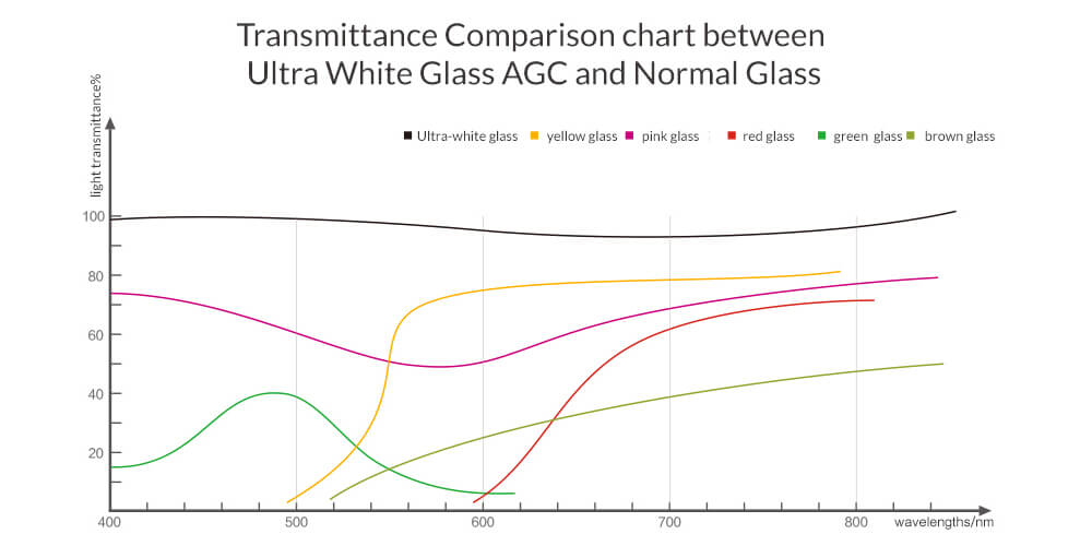 [Spain Stock] Original Xiaoyi YI 4K Waterproof Case Diving 40m Waterproof  for Xiaoyi YI 4K Action Camera 2