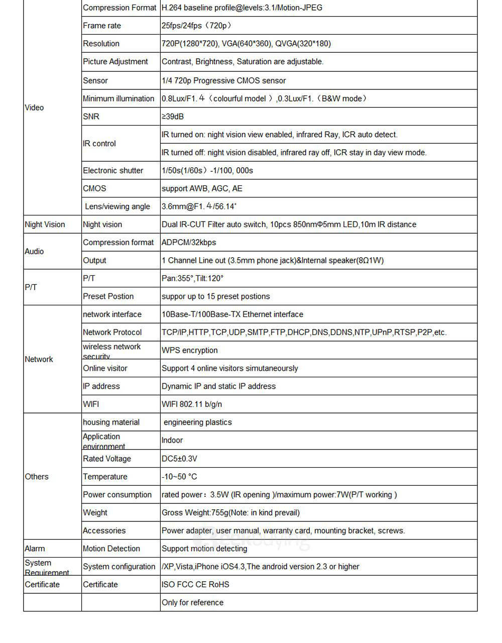 Vstarcam Eye4 C7825WIP 720P HD IP Camera  Two Way Audio 360 Degrees View Angle