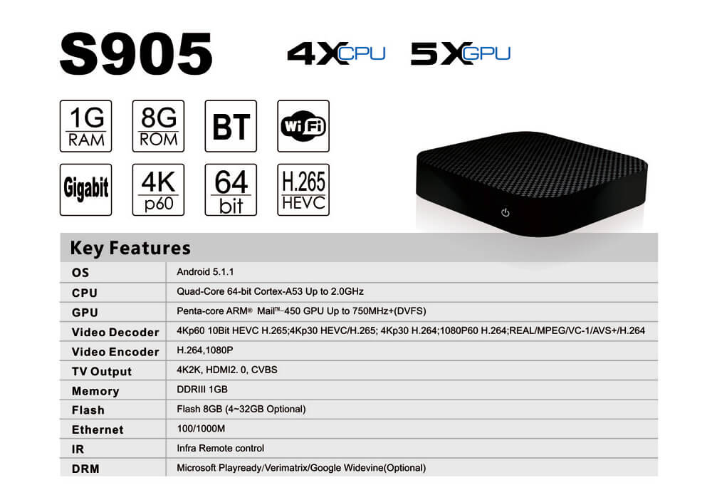 M9 Android 5.1.1 4K TV BOX Amlogic S905 1G/8G WIFI 1000M LAN 10-Bit H.265 KODI Bluetooth4.0