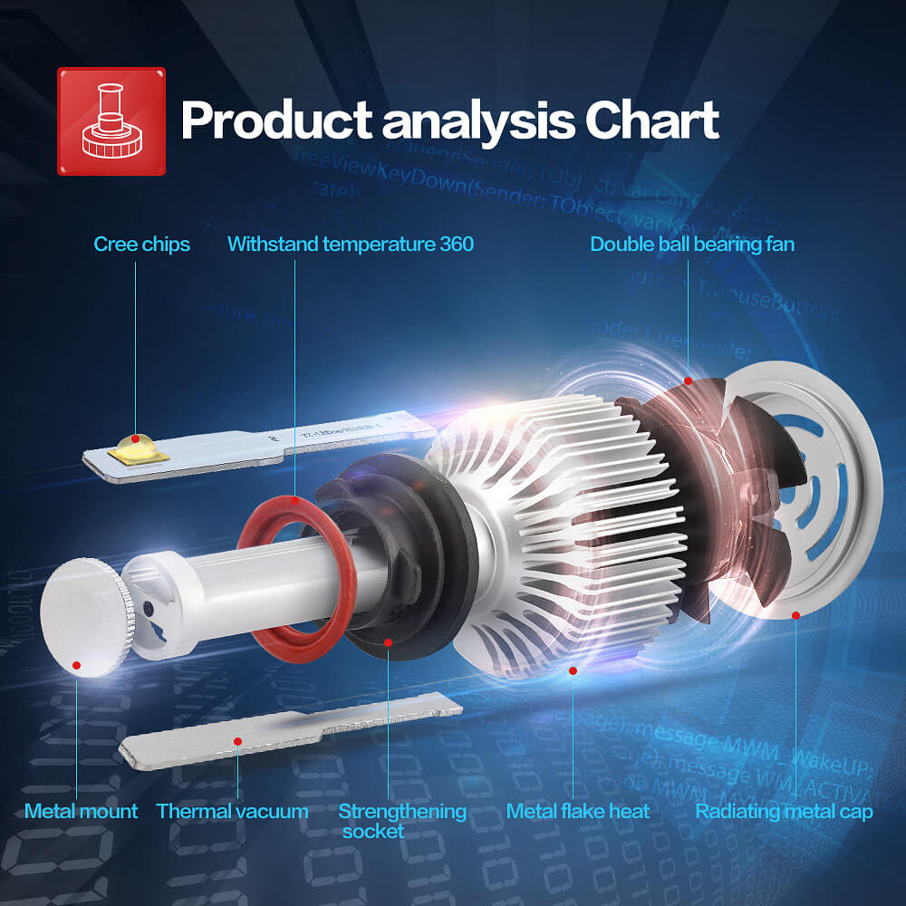 X7 H11-6000K-A 40W 3600LM LED Car Headlight Kit IP68 Auto Lighting System Car LED Bulb