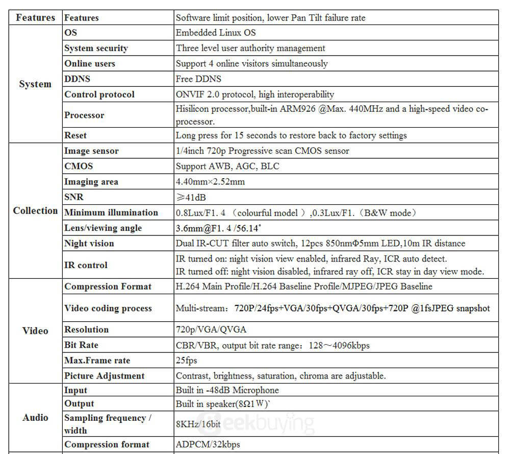 VStarcam C7824WIP HD 720P WiFi Indoor IP Camera ONVIF2.0 Sonic Transfer Fast Code Matching
