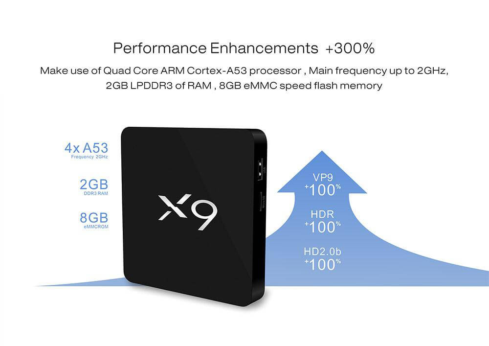 [Spain Stock]X9 4K Amlogic S905X Android 6.0 Marshmallow 64Bit 2G/8G TV Box KODI Preinstallled WIFI Bluetooth 4.0