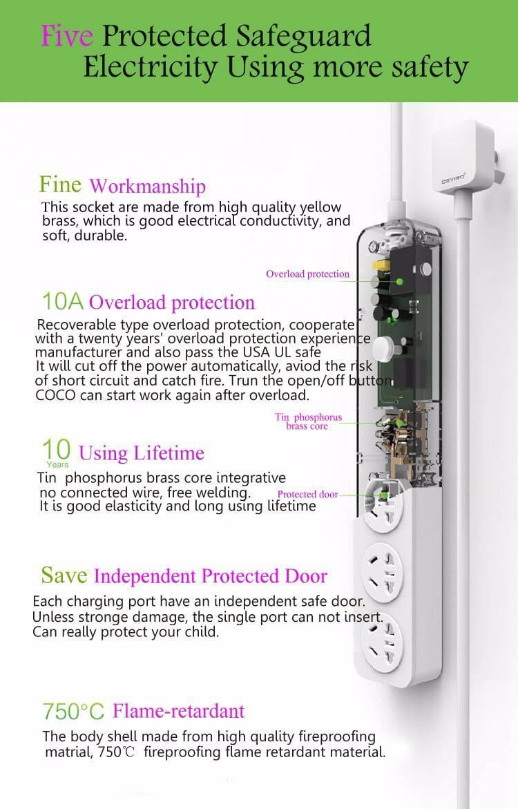 ORVIBO COCO USB WiFi Smart Home Extension Sockets Switches Remote Control Timing Plug Power Strip for iOS Android