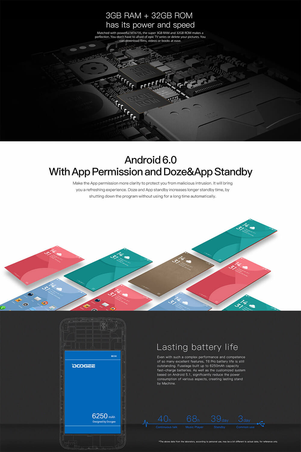 [HK Stock]DOOGEE T6 Pro 5.5inch IPS HD 4G LTE 6250mAh Battery Android 6.0 Smartphone MT6753 64-bit Octa Core 3GB 32GB 13.0MP Fast Charge OTG - White
