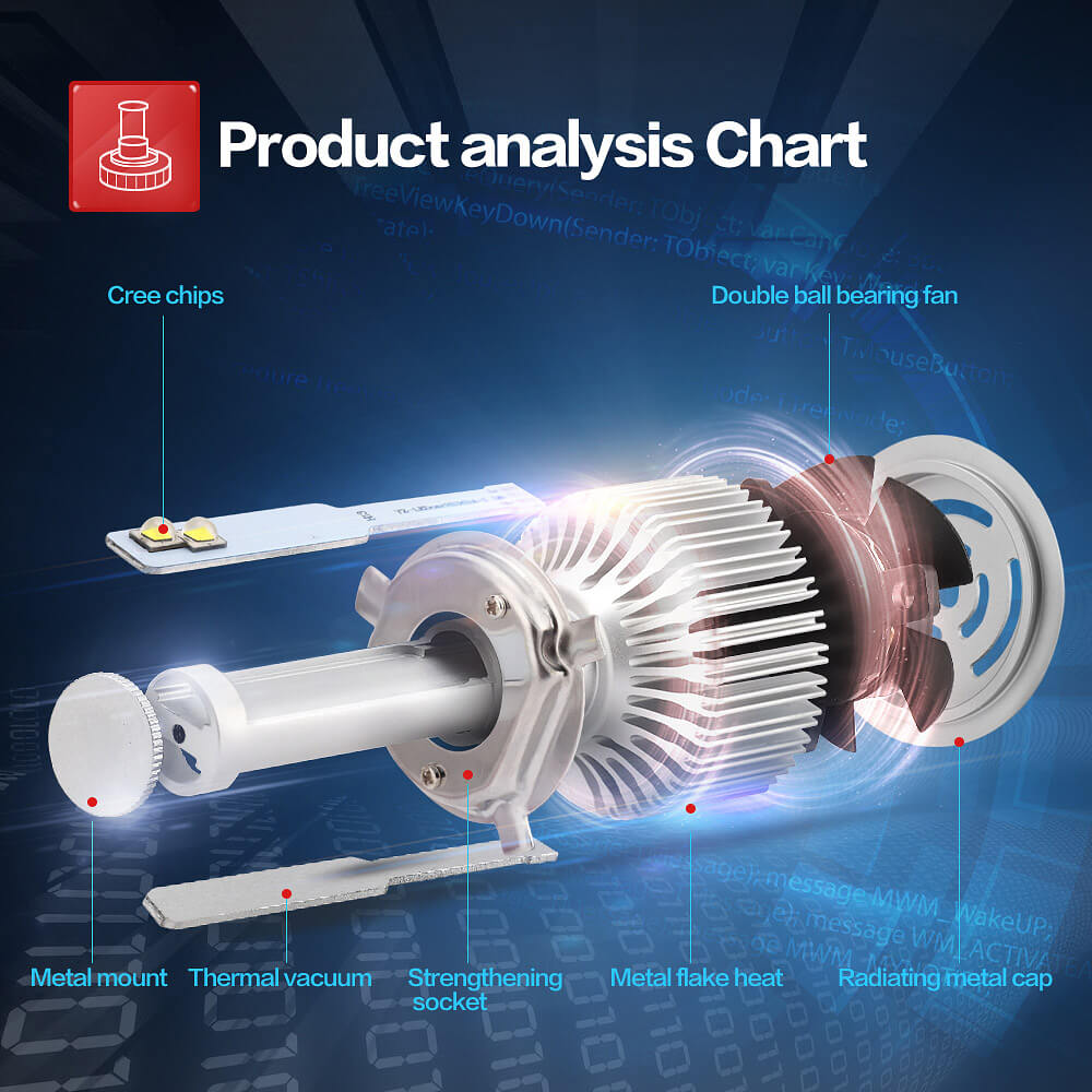 X7 H4-6000K-A 60W 4800LM LED Car Headlight Kit IP68 Auto Lighting System Car LED Bulb